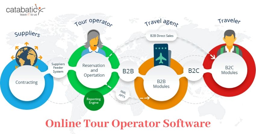 best online tour operators